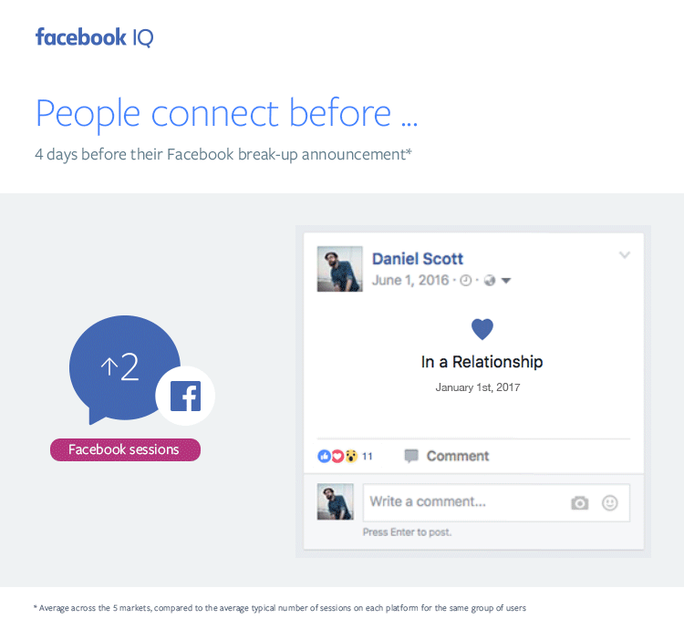 facebook针对分手人群发送情人节营销内容